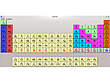 gperiodic