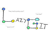 lazygit