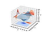 matplotlib