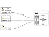 netgraphp