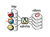 sqlrelay