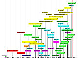 timelineproj